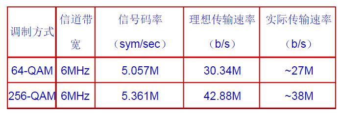 64-256-qam