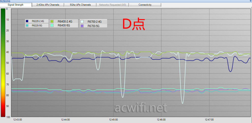 d-r6400-r6700