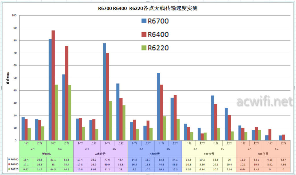 su-r6400-r6700