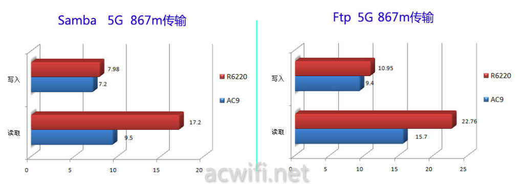 ac9-test07