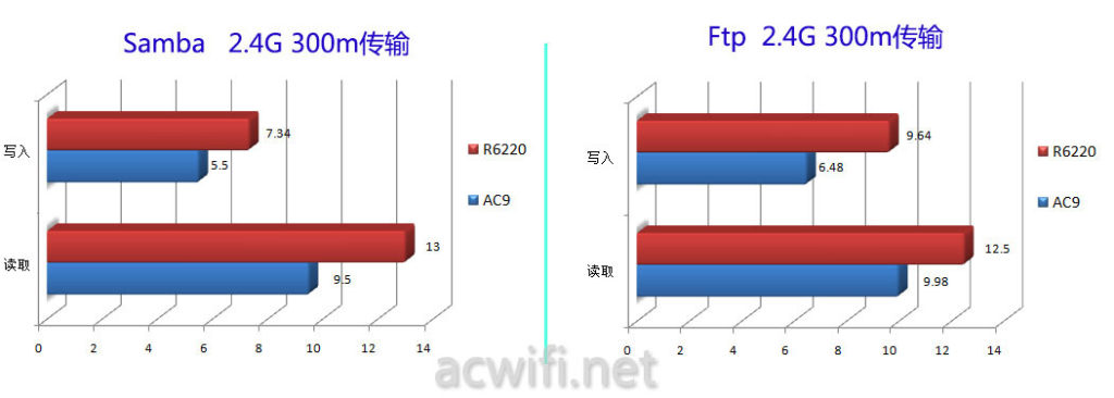 ac9-R6220无线读写USB