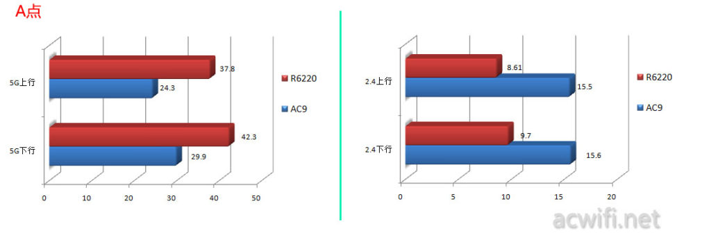 ac9-test12