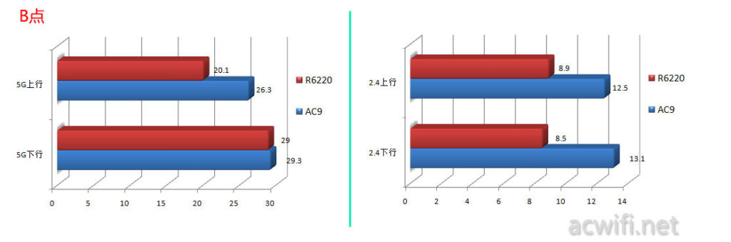 ac9-test13jpg