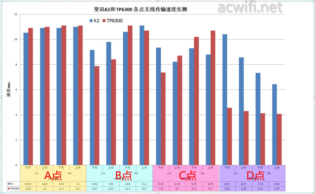 k2-vs-tp6300-test-1