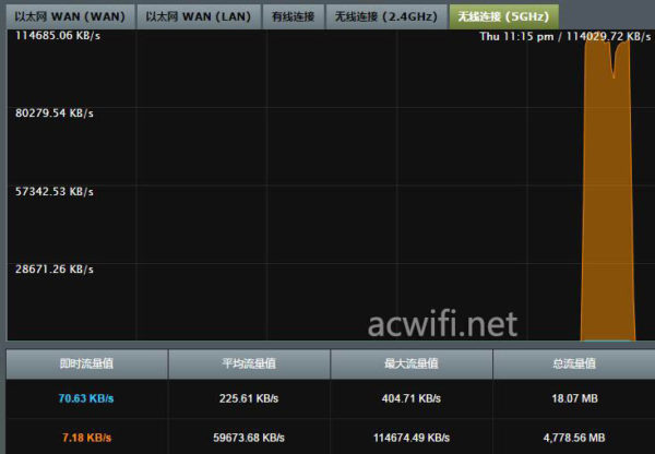 5G 1300m