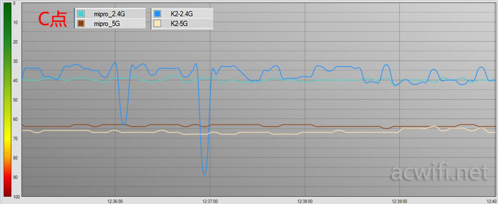 mipro K2 C
