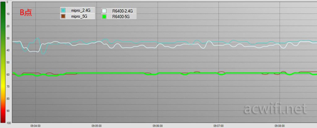 mipro R6400 B