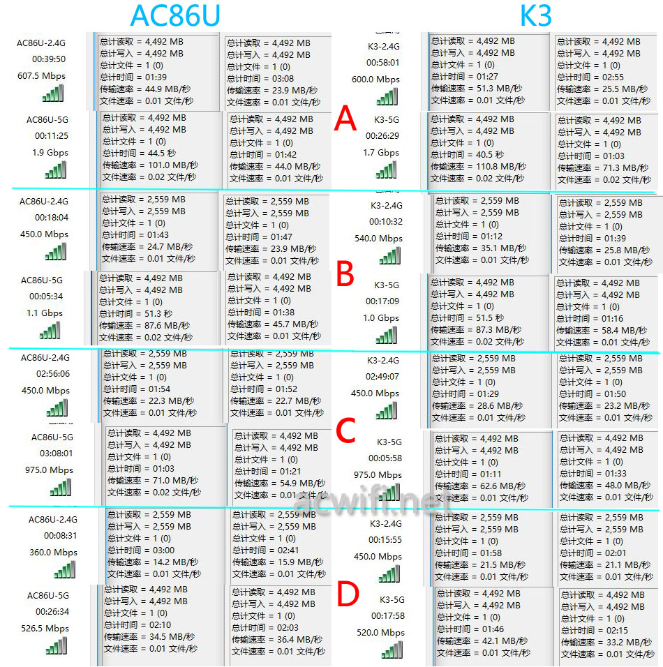 ac86u vs k3 wifi 02