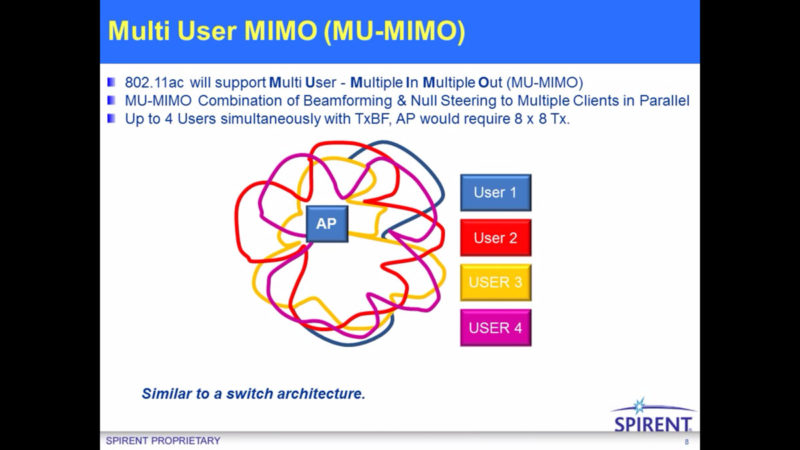 mu-mimo user