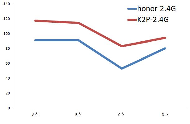 honor pro k2p speed 4