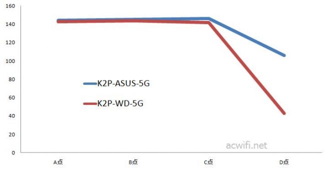 5G speedtest