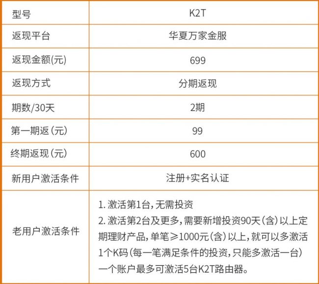 K2T 07