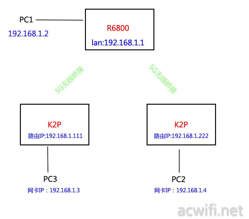 k2p 02