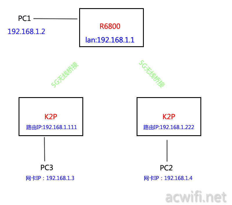 k2p 02