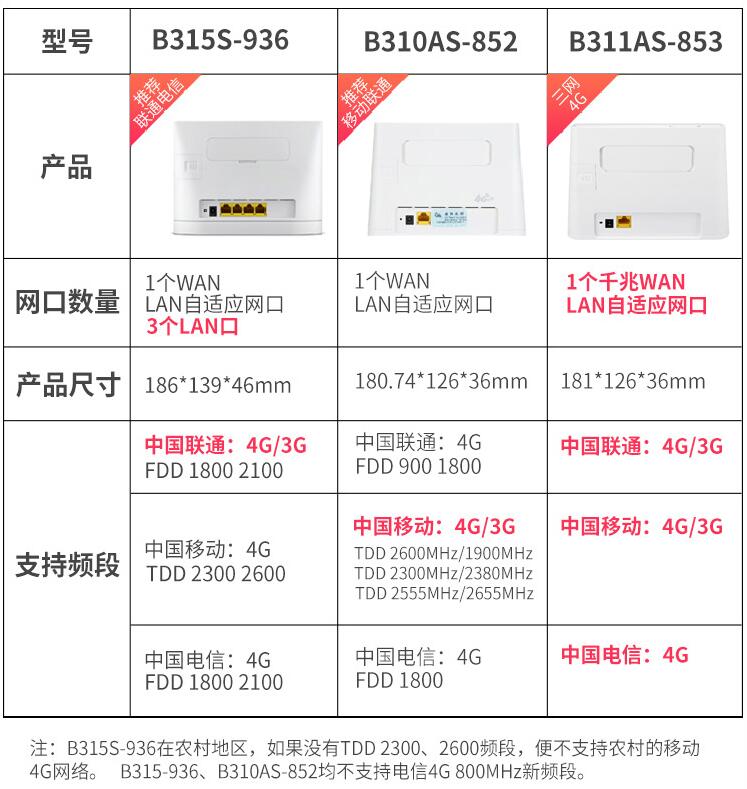 华为b311as-853参数图片