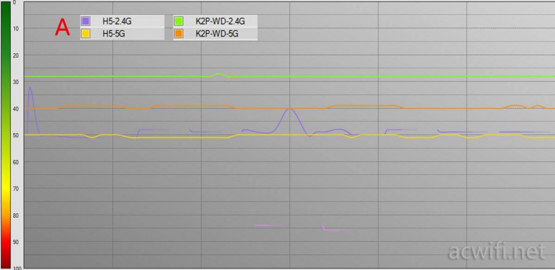 A vs k2p