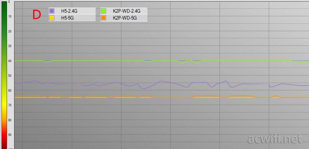 D vs k2p