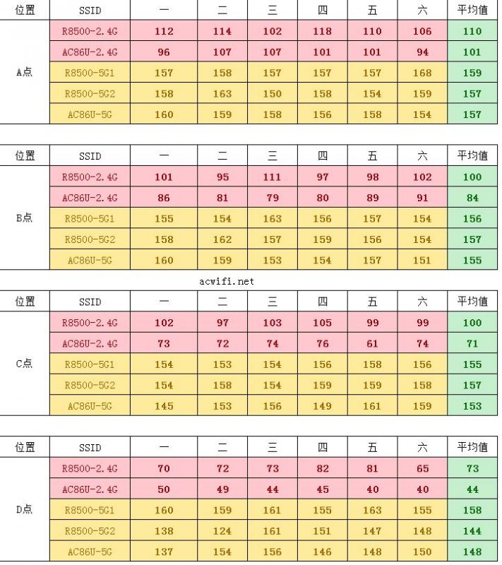 speed vs ac86u 01