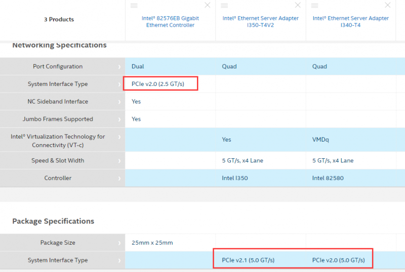 intel pcie