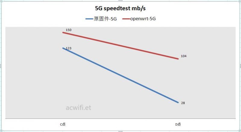 竞斗云2.0测试