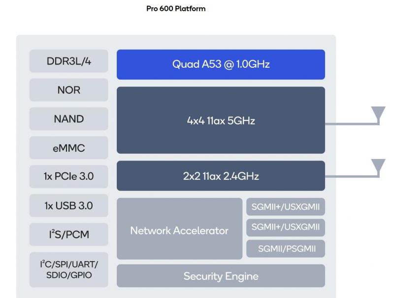 ipq8071a