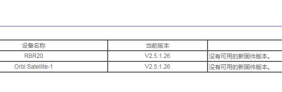 网件奥秘Orbi RBK20开箱拆机，看有没有功放芯片