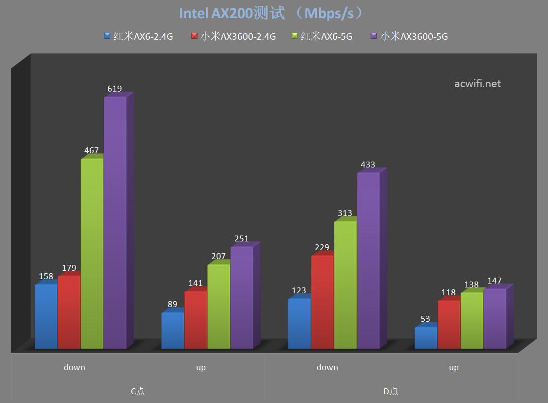 红米AX6与小米AX3600对比评测
