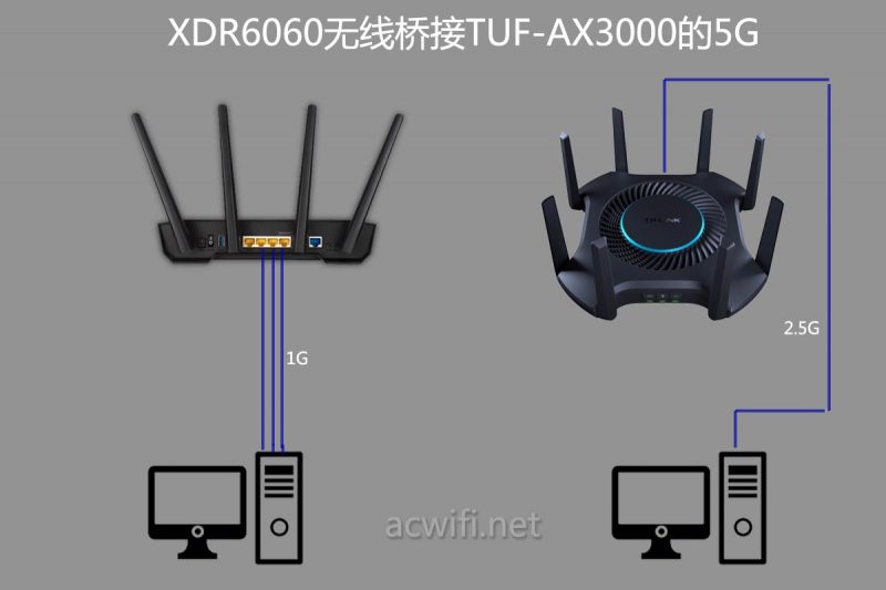 XDR6060无线桥接