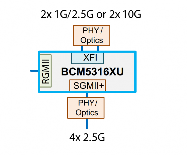 BCM53161XU