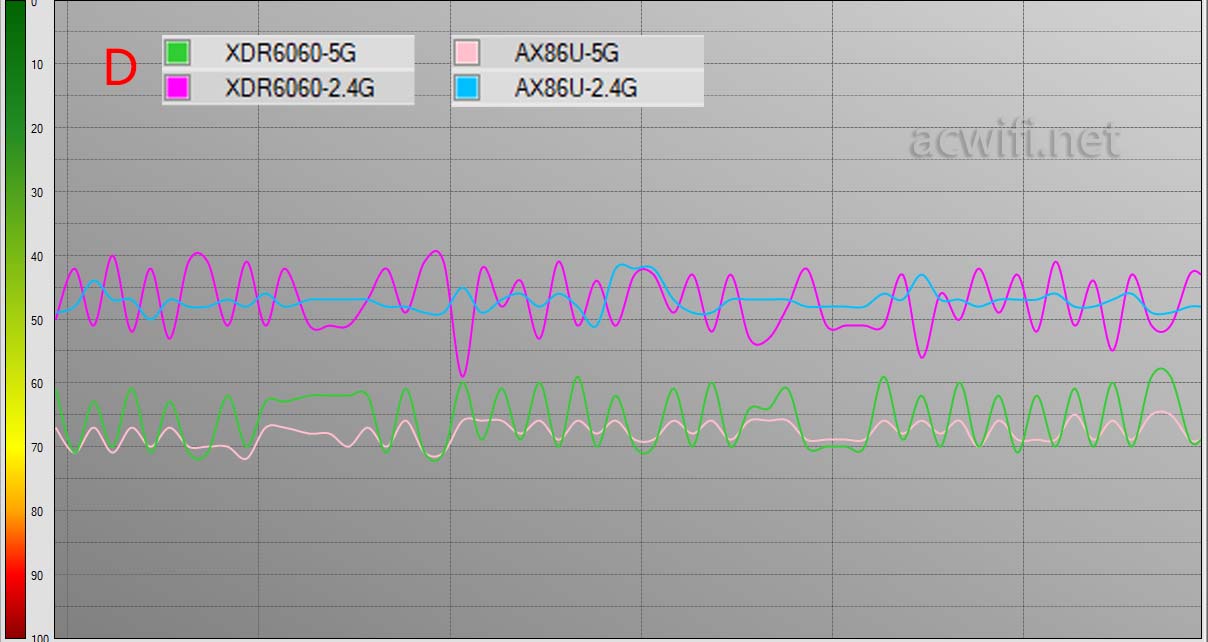 AX86U对比XDR6060评测