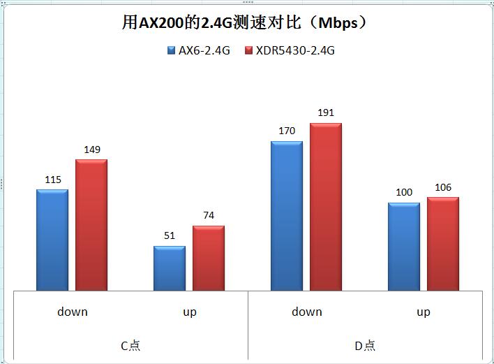 红米AX6对比XDR5430评测