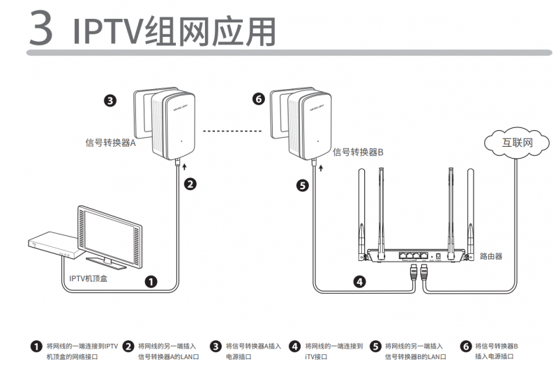 水星MP1A电力猫拆机评测