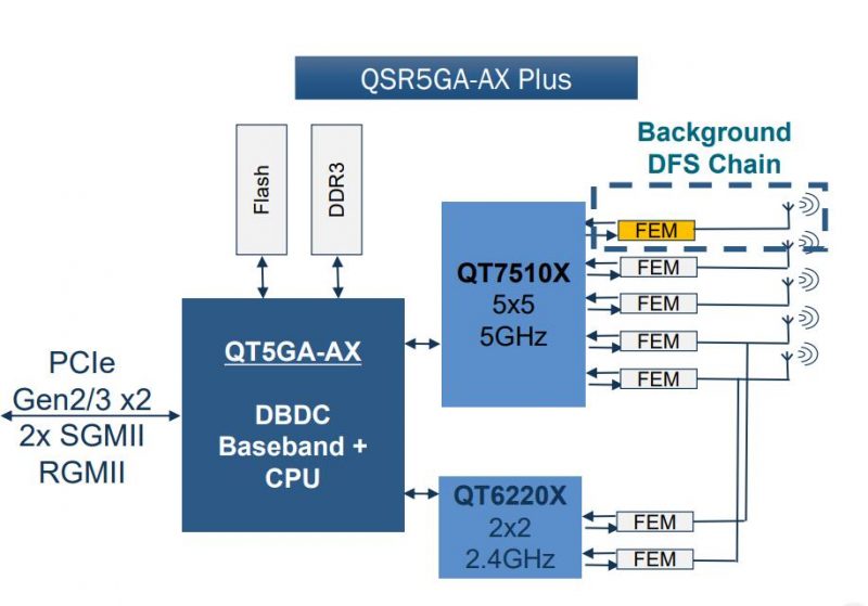 QSR5G-AX Plus