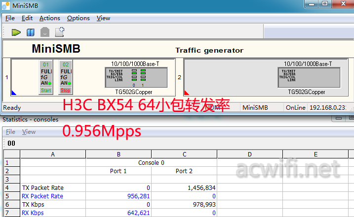 H3C BX54 64B wan to lan