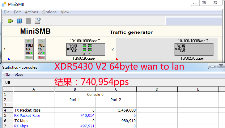 XDR5430 v2 64B wan to lan