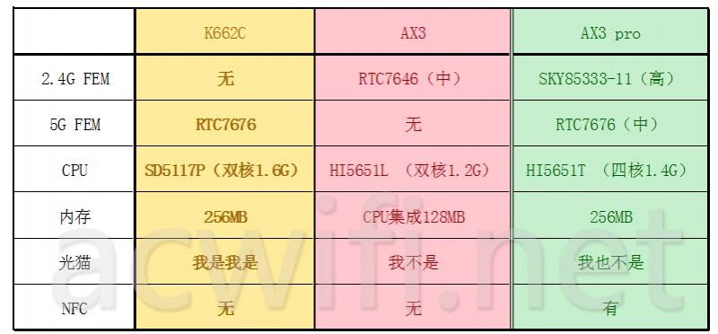 华为K662c拆机