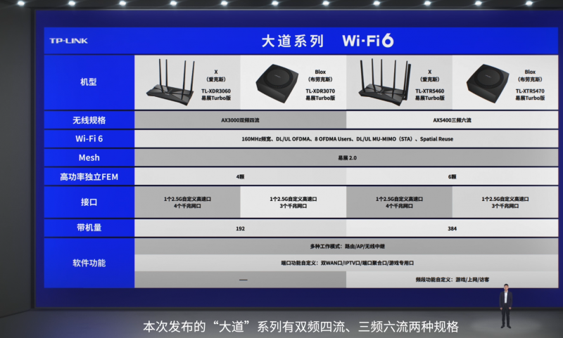 TP-LINK大道系列