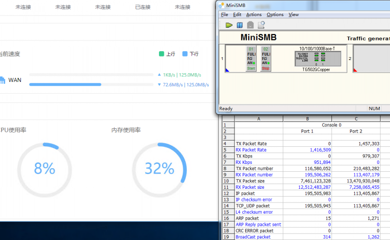 64B转发时CPU占用