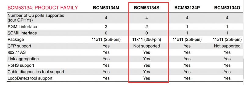BCM53134S