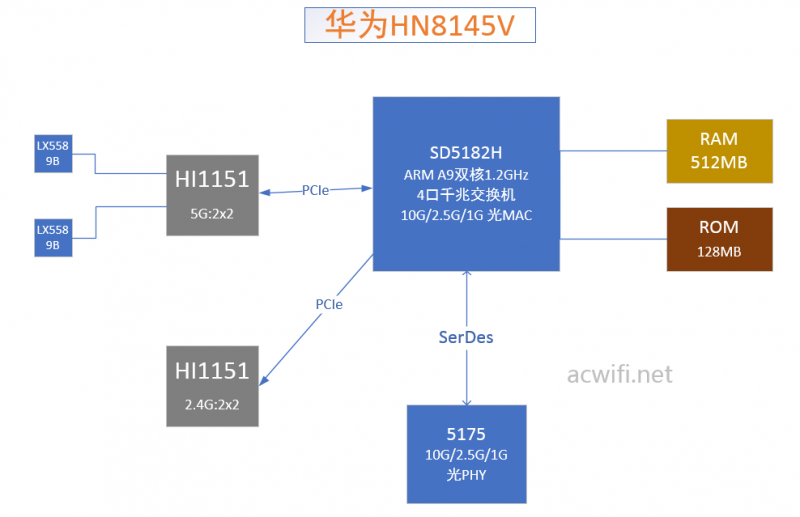 HN8145V 结构图2