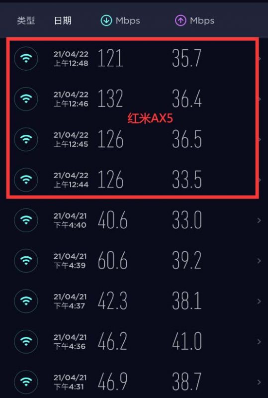 speedtest ax5