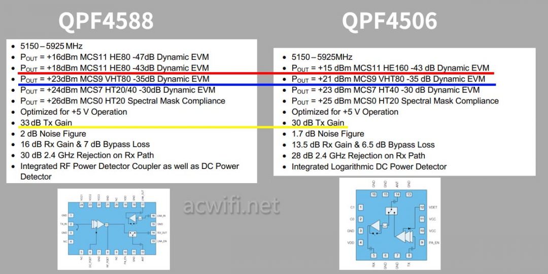 QPF4588 QPF4506