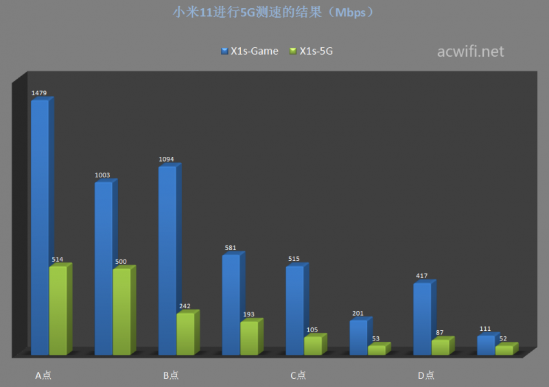 MIFON X1s评测