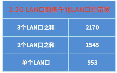 TP-LINK XDR5480拆机，为啥没有1G瓶颈？