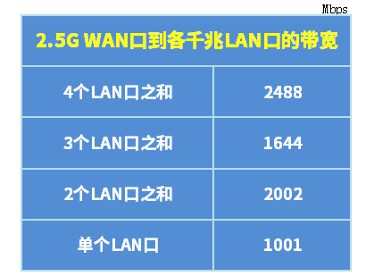 TP-LINK XDR5480拆机，为啥没有1G瓶颈？