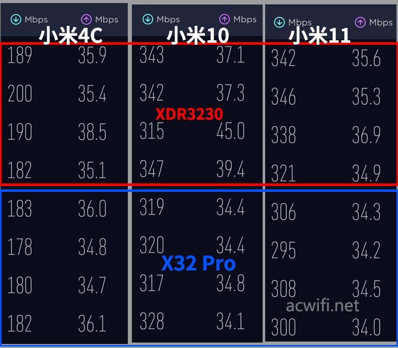 锐捷X32 Pro拆机