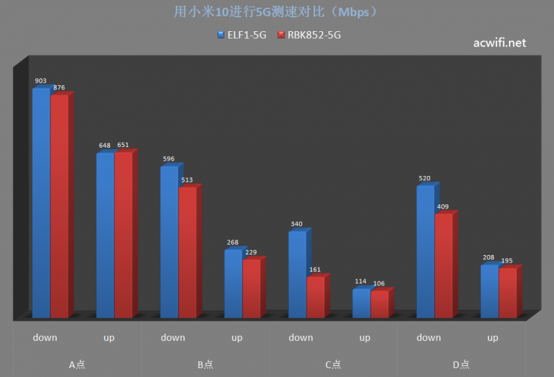 ELF1拆机与评测