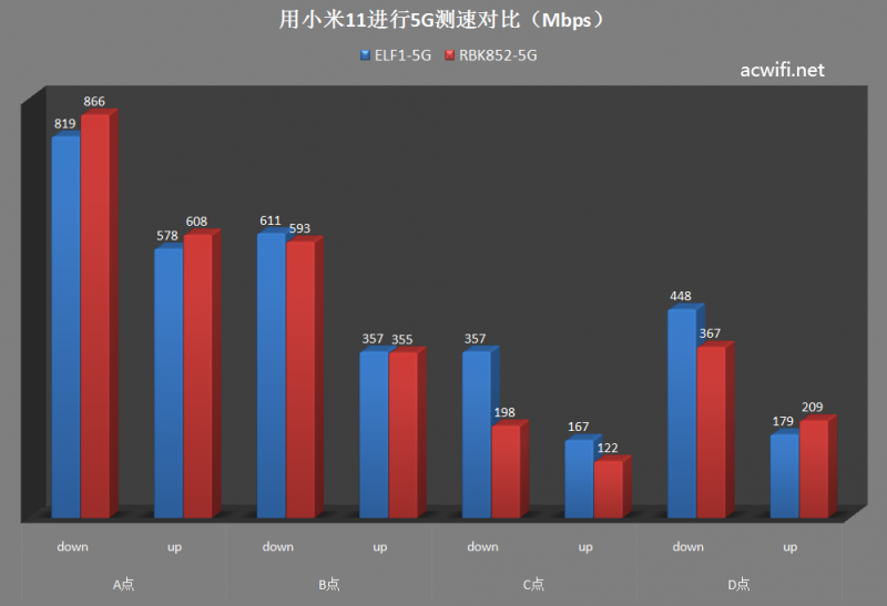 ELF1拆机与评测