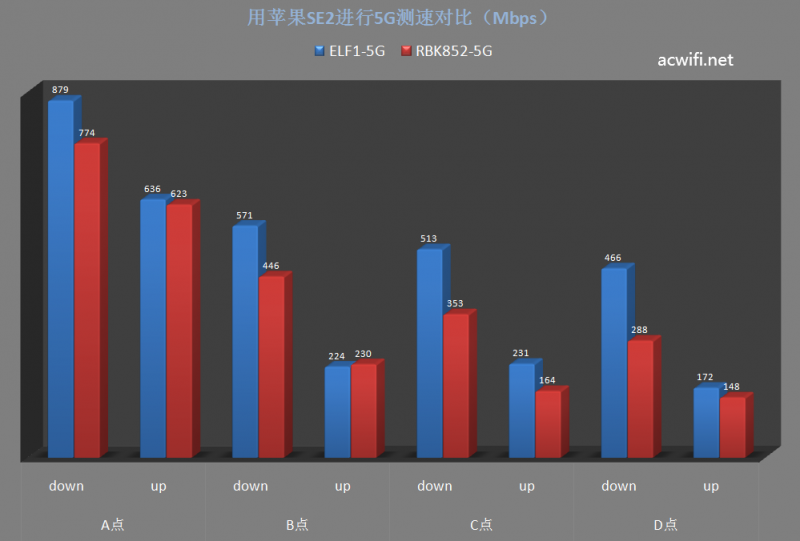 ELF1拆机与评测