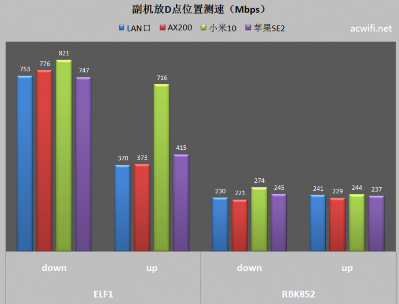 ELF1拆机与评测